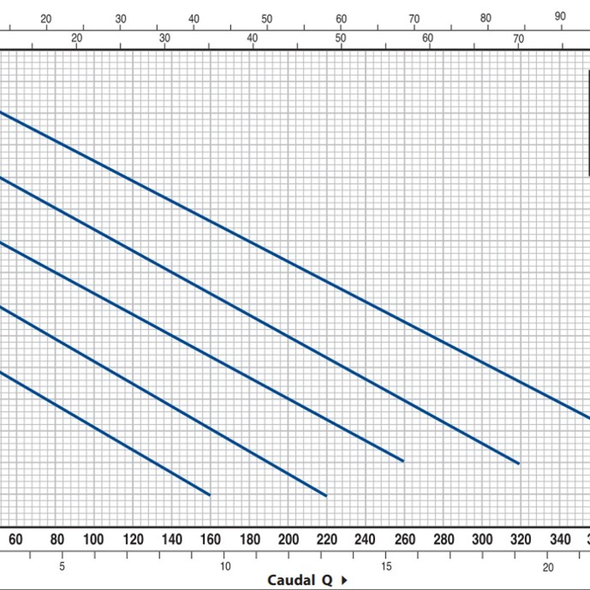 PEDROLLO - Bomba Sumergible Pedrollo Top1  0,33hp 220v