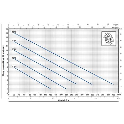Imagen 2 del producto Bomba Sumergible Top1 0,33hp 220v