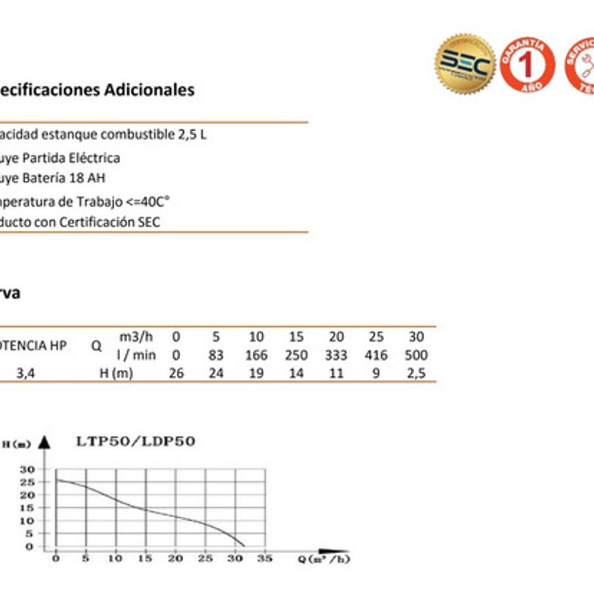 FLOWMAK - Motobomba Diesel 2 Pulgadas 3,4 Hp Flowmak