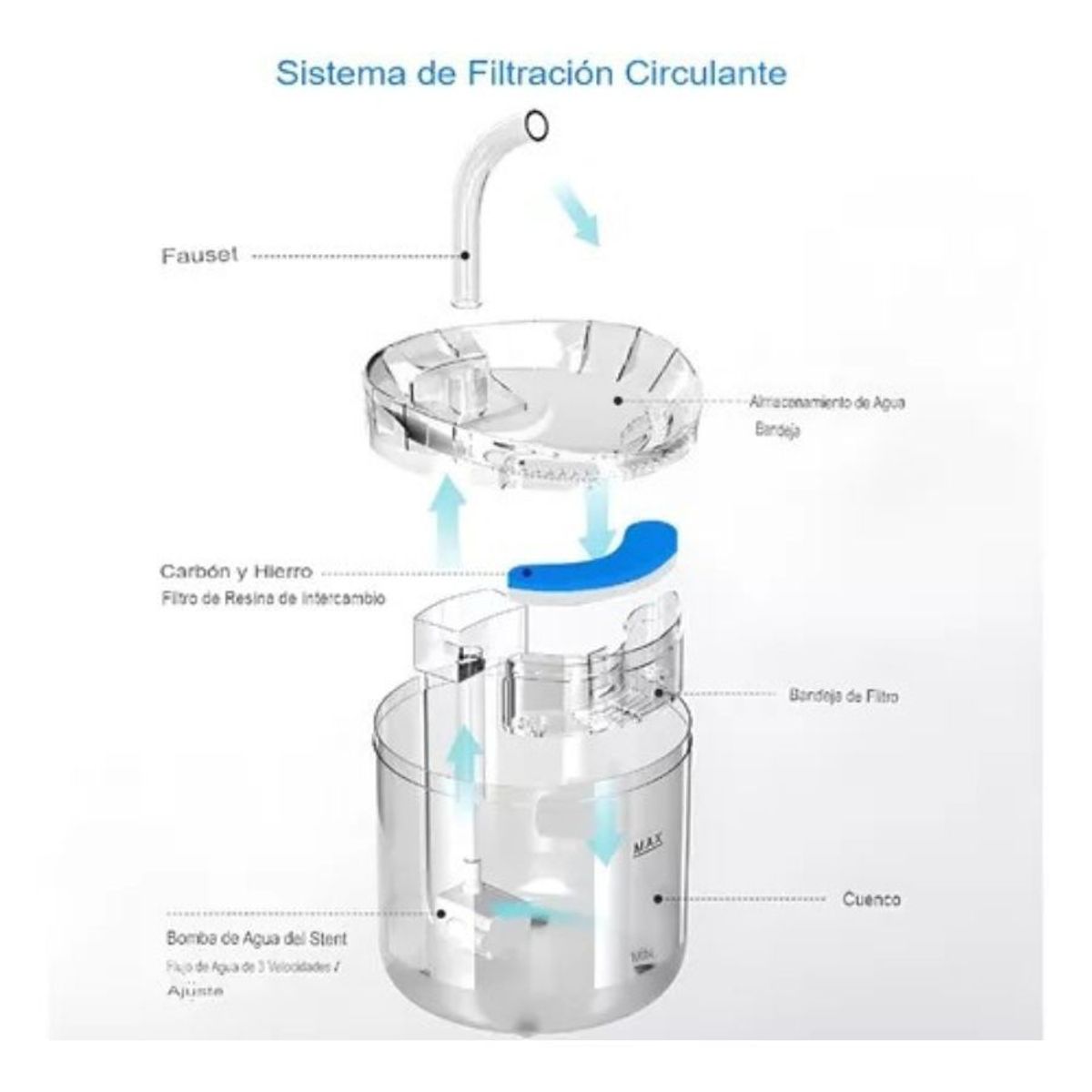 GENERICO - Bebedero Automatico Mascota Fuente Dispensador De Agua.