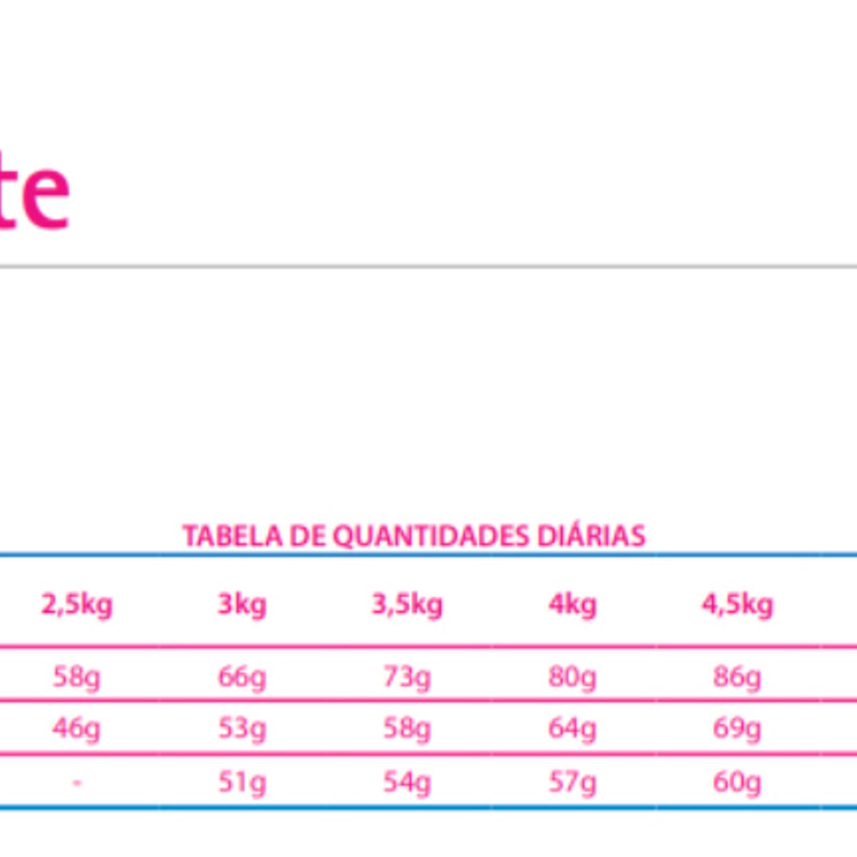 VETLIFE - Vet Life Urinary Struvite Gato 7,5 Kg 