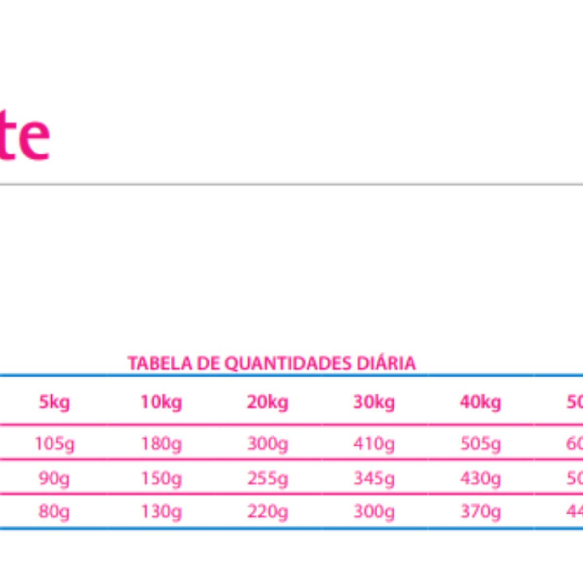 VETLIFE - Vet Life Urinary Struvite Perro 10 kg vcto 22/05/2026