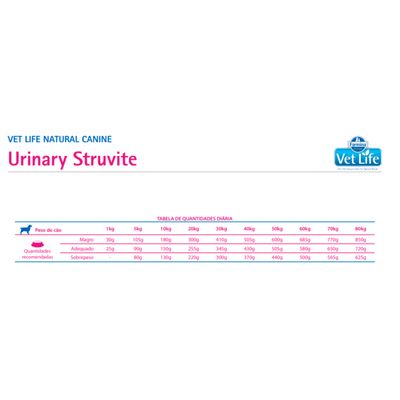Imagen 2 del producto Vet Life Urinary Struvite Perro 10 kg