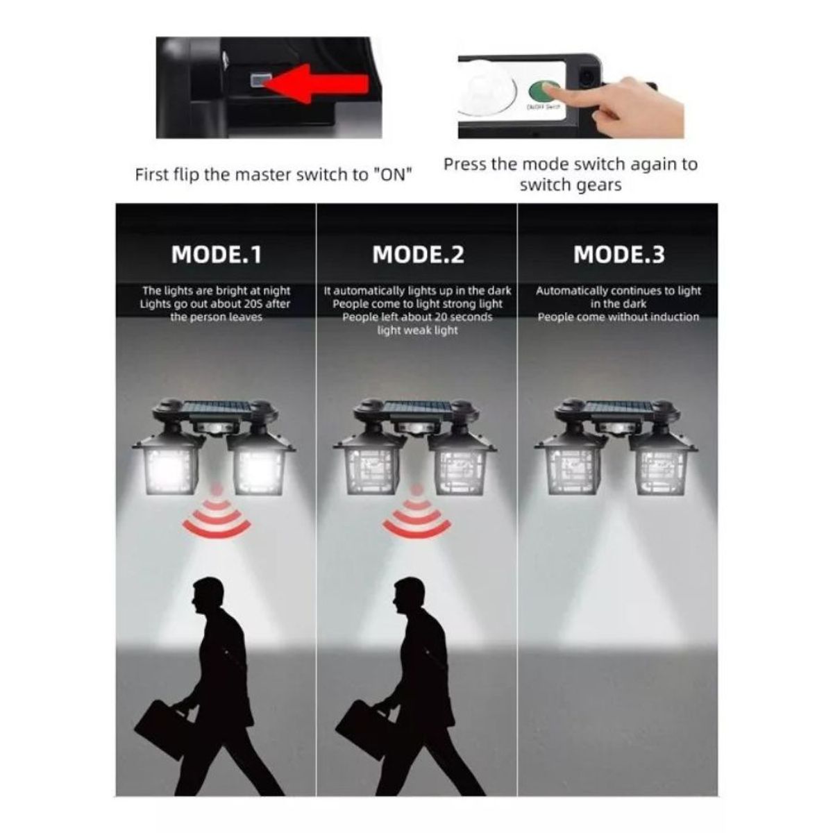 GENERICO - Farol Doble Solar Led Exterior Para Cesped Y Muros