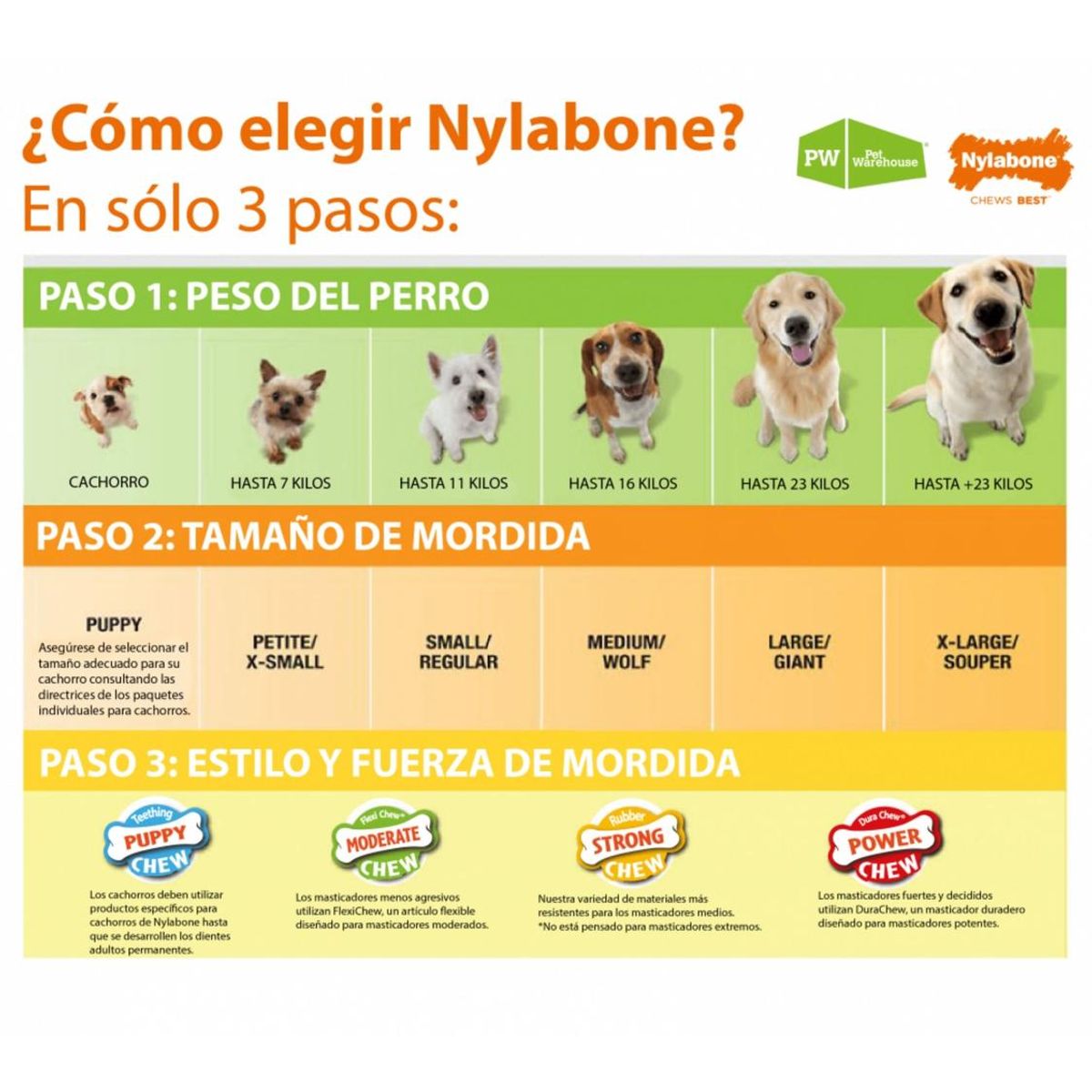 GENERICO - Nylabone Cono 3 en 1 Rellenable Sabor Tocino - 16 kG