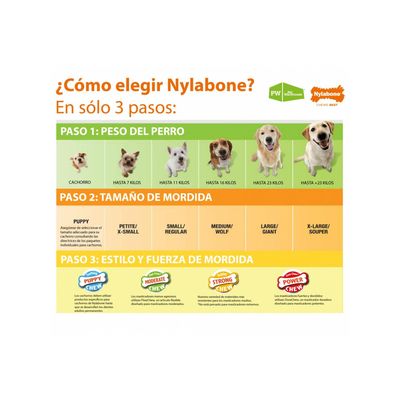 Imagen 2 del producto Nylabone Cono 3 en 1 Rellenable Sabor Tocino - 16 kG
