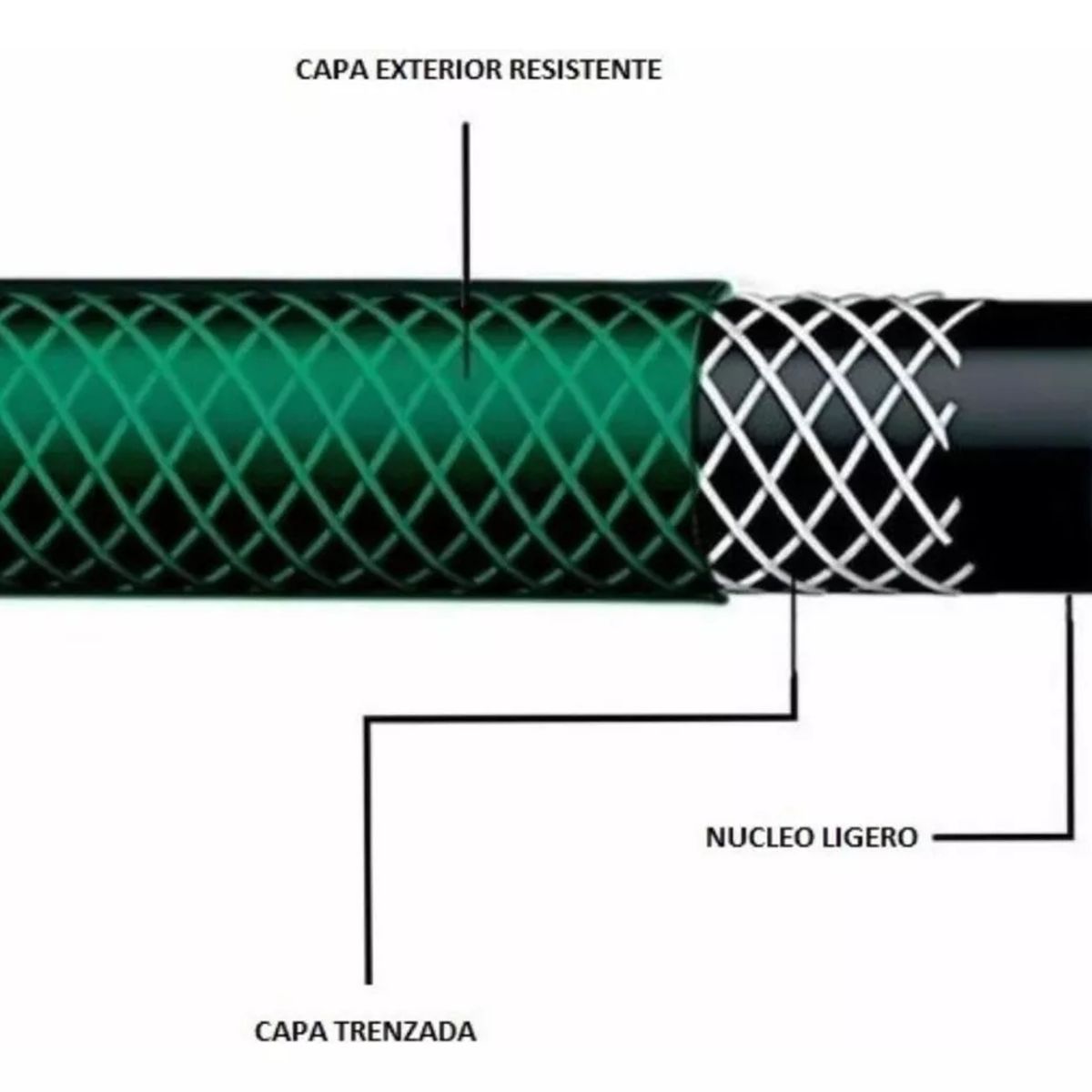 GENERICO - Manguera 1/2 Reforzada Con Malla , 50 Metros Color Verde.
