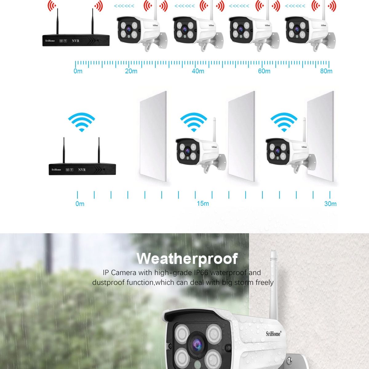 SRIHOME - KIT NVR IP WIFI 8 Cámaras Full HD 2MP Sricam NVS001