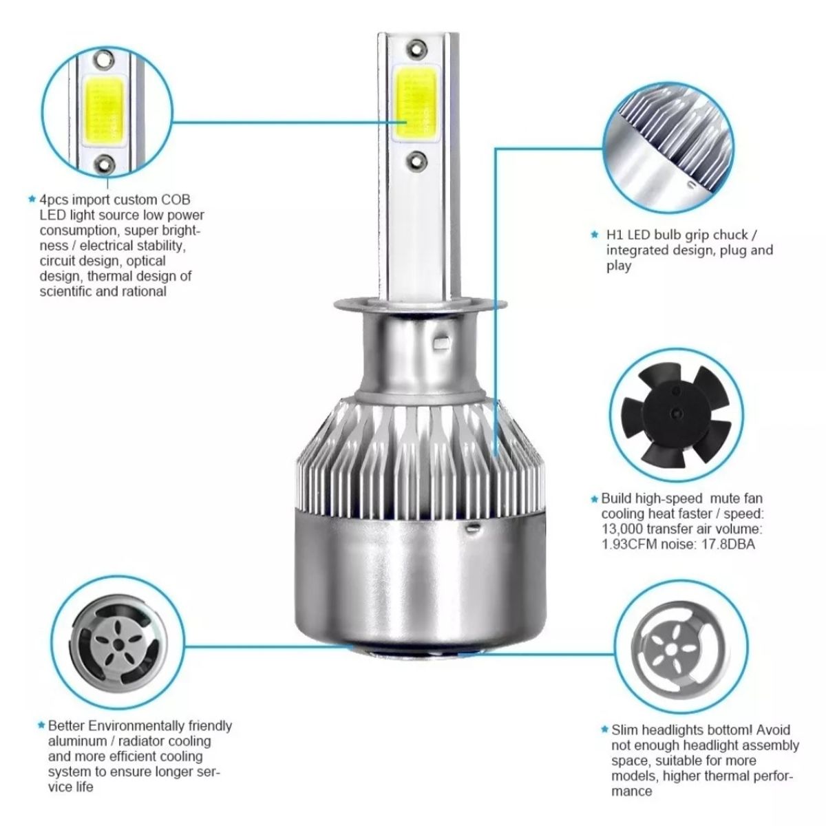 GENERICO - Kit Turbo De Foco Led H7 3800lm 36w Luz Blanca