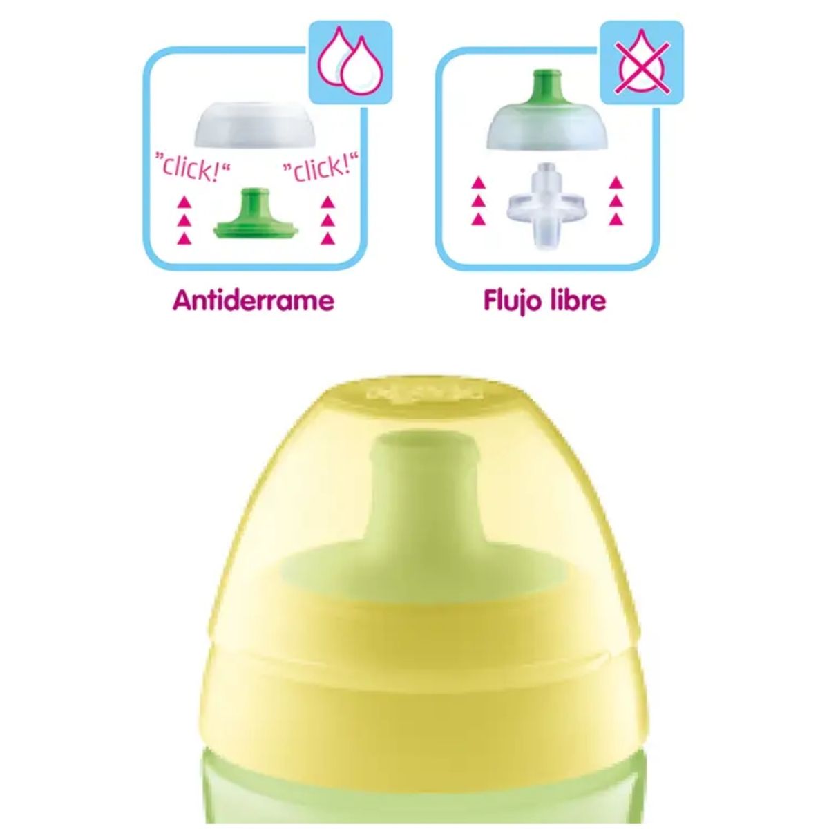 MAM - Vaso Antiderrame MAM Sport - 12 Meses, Azul