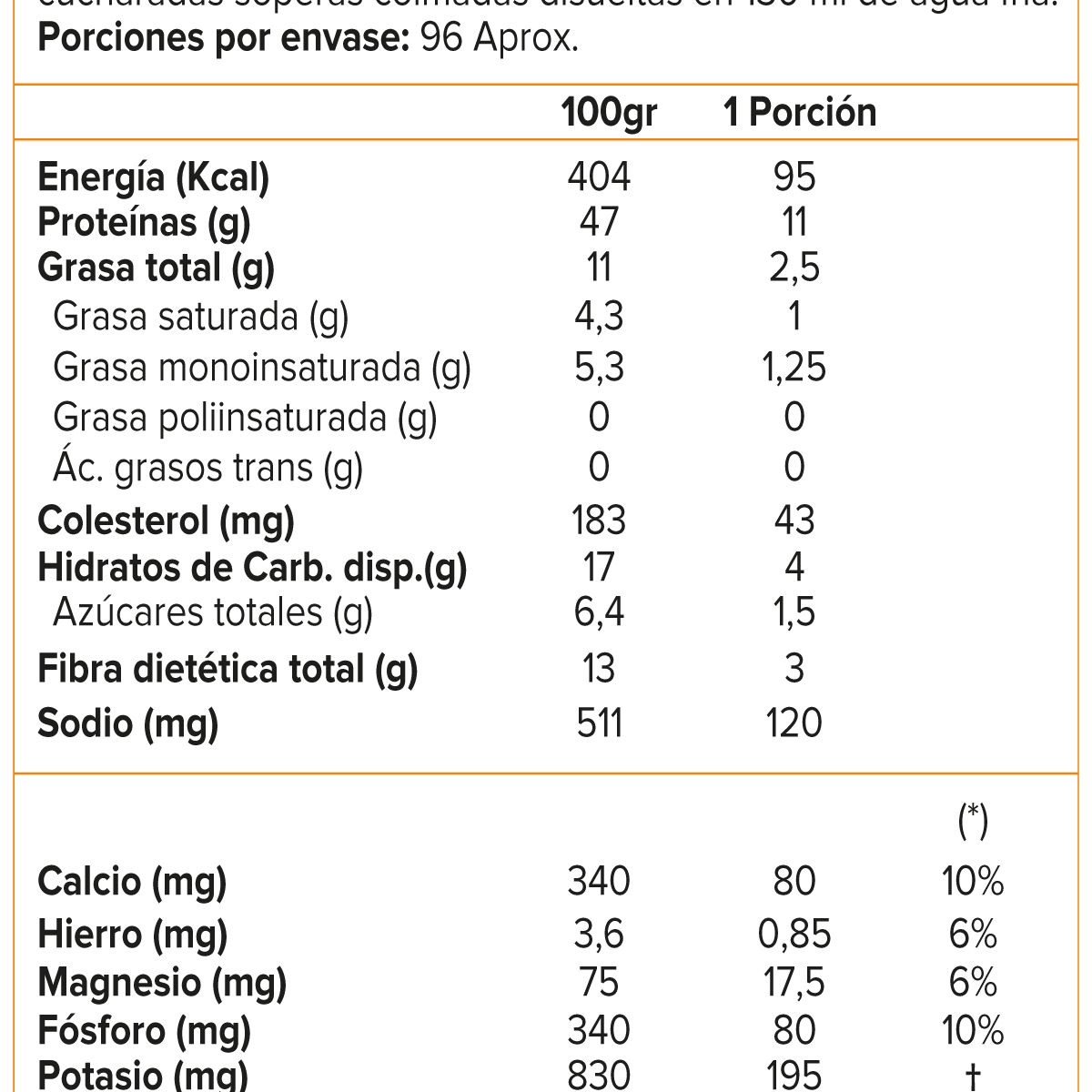 BSN - Syntha 6, Whey protein (5 Lb) - Original - CHOCOLATE