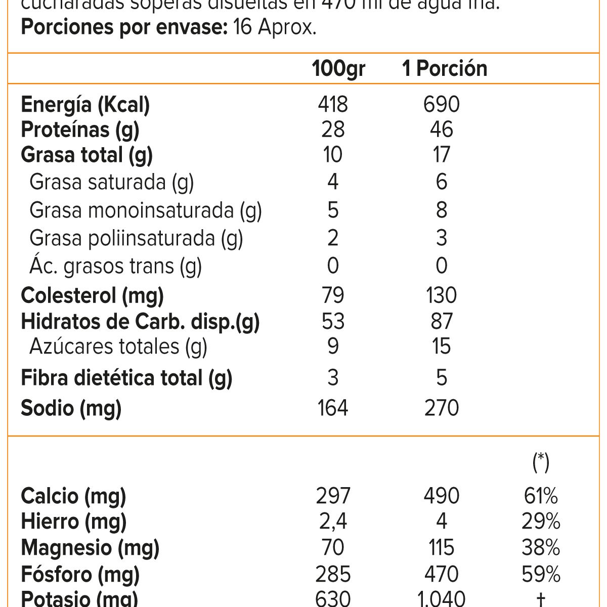 BSN - True Mass, Ganador de peso (5,8 Lb) - Original - CHOCOLATE