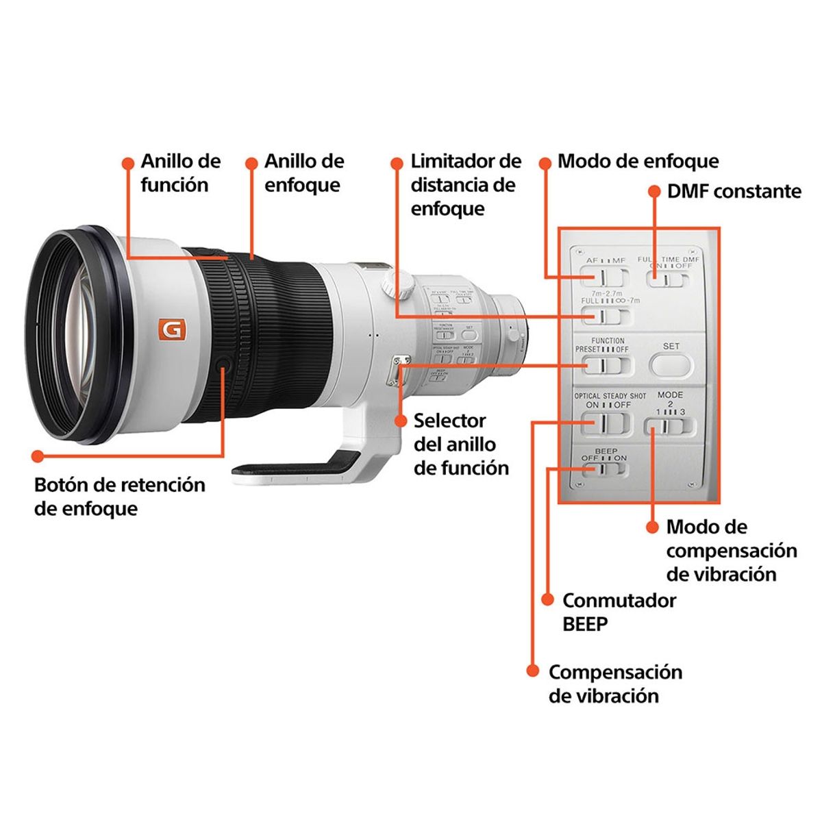 GENERICO - Lente Full Frame SEL400 mm F28 GM OSS