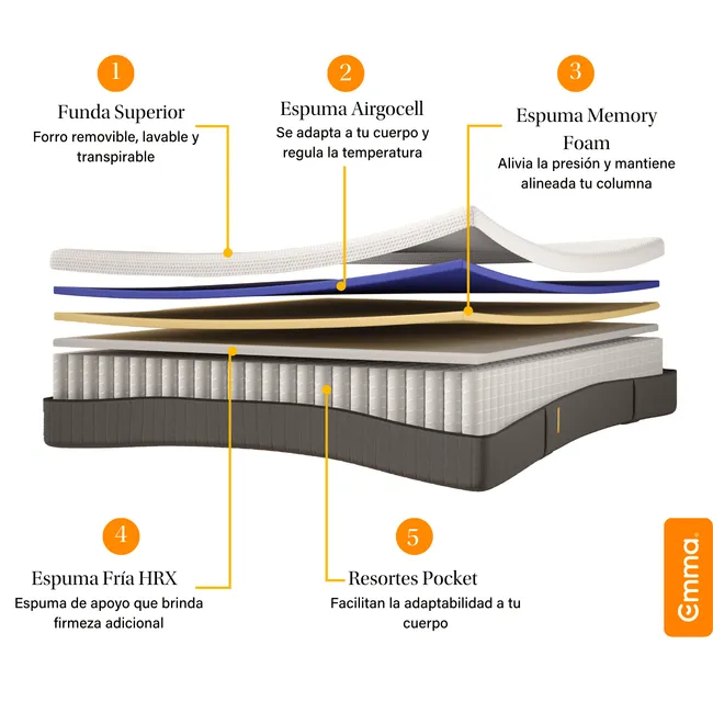 EMMA - Colchón Emma Hybrid Full  Espuma y Resortes Pocket  135x190cm