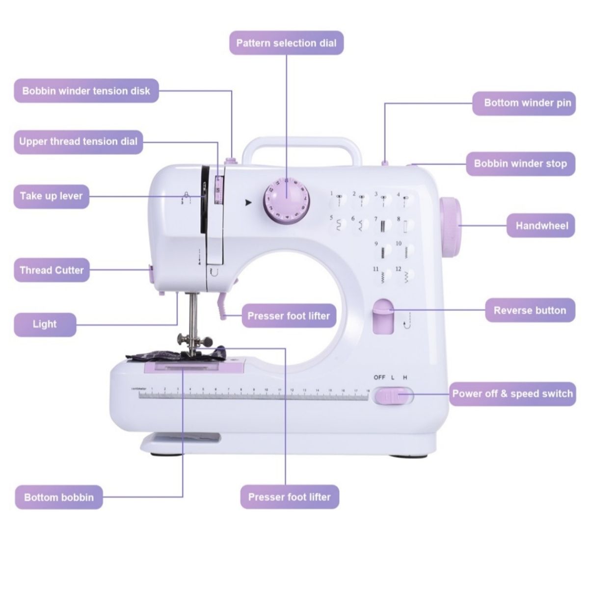 GENERICO - Mini Máquina De Coser Multifuncional Eléctrica Para El Hogar