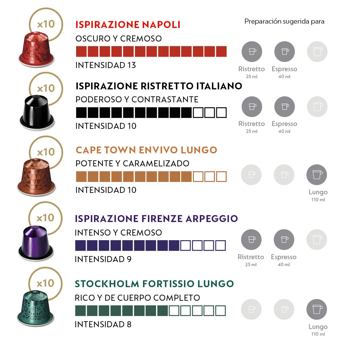 NESPRESSO - Cápsulas de Café Nespresso Pack Favoritos - 100 unidades