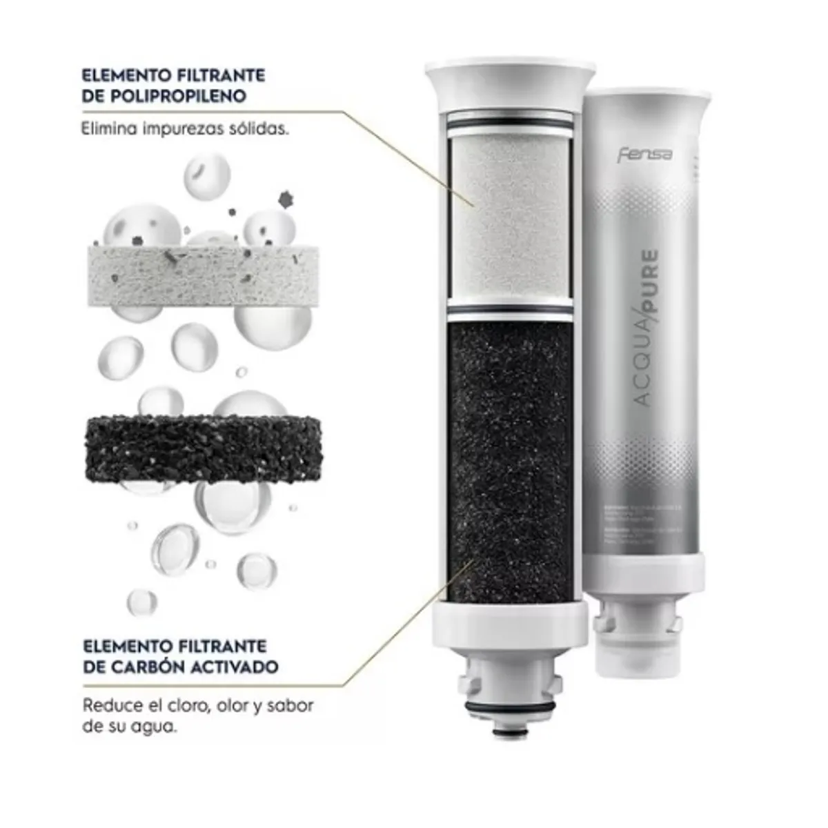 FENSA - Filtro para purificador de agua