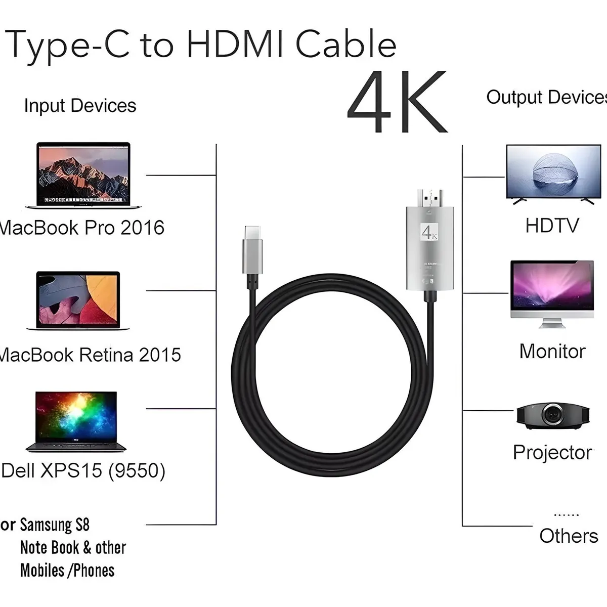 GENERICO - Cable Usbc A Hdmi / Usb-c 3.1 A Hdmi 4k 2k 1080p Uhd