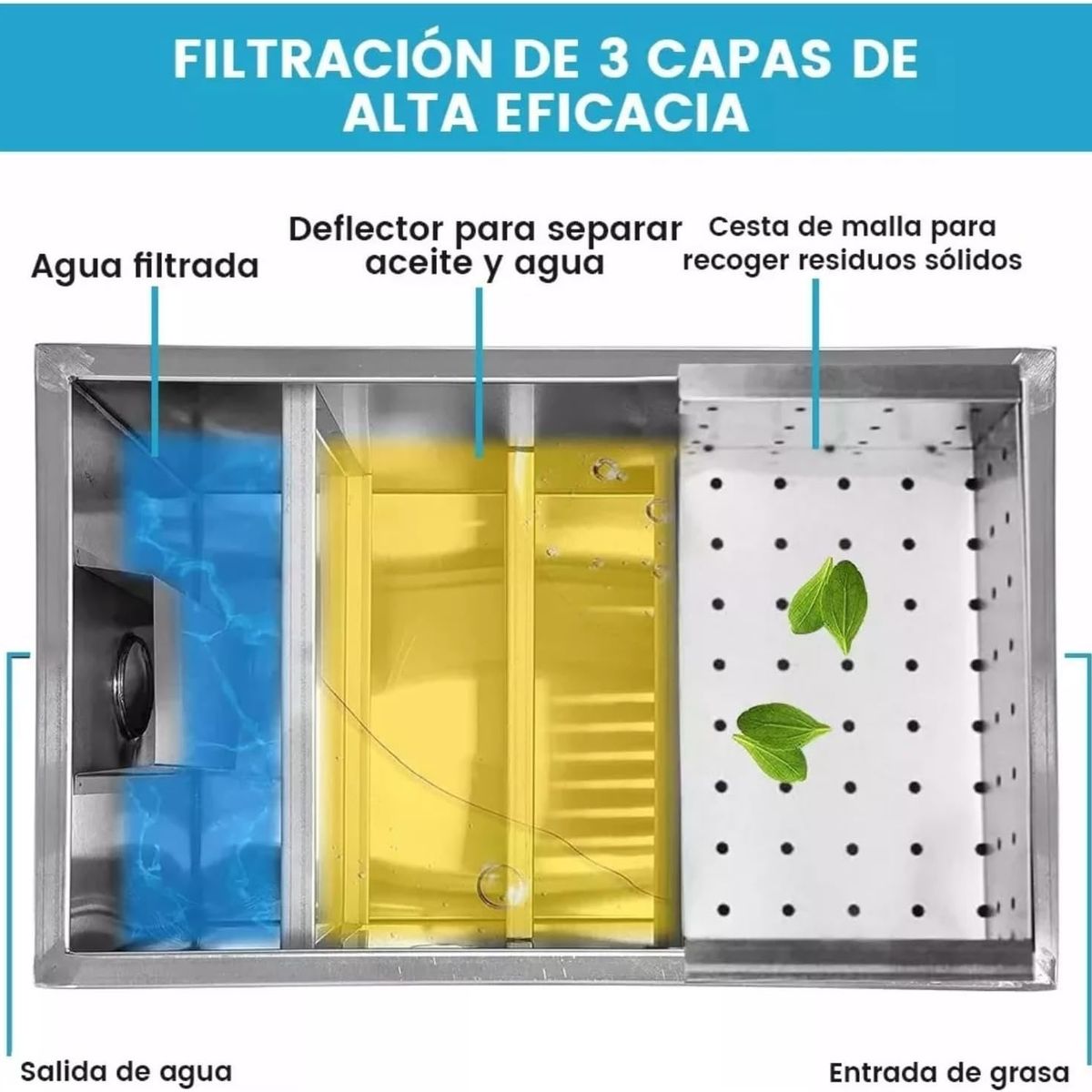 YOMYM - Separador de Agua y Aceite de Acero Inoxidable para Cocina 50×25×25cm