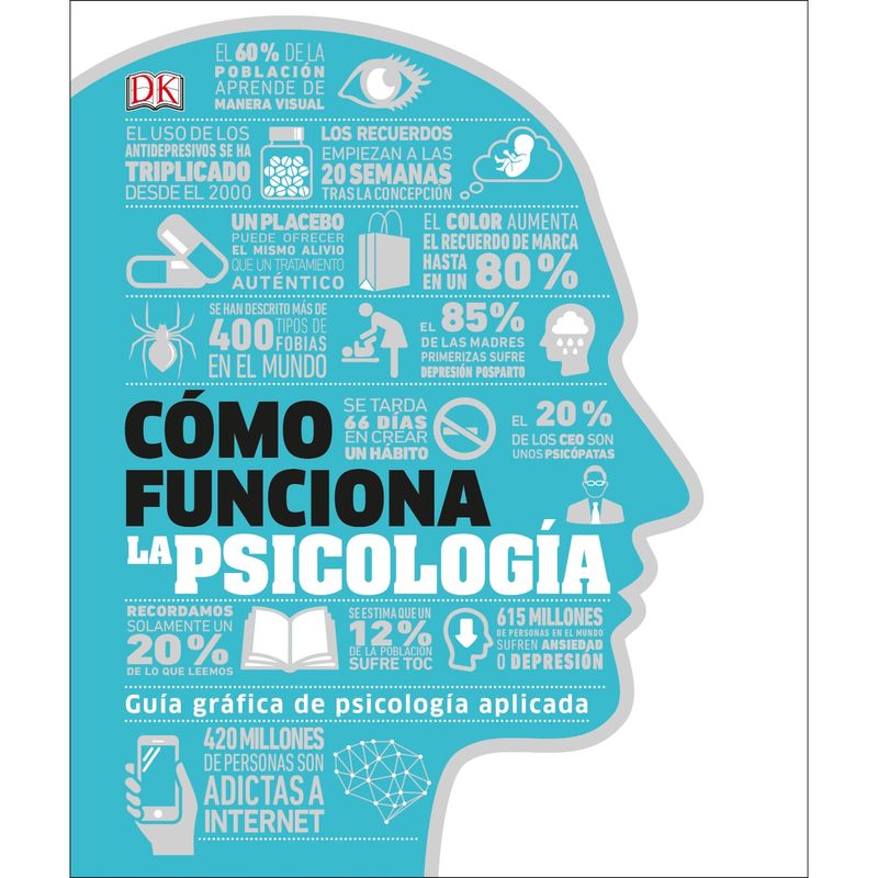 Dk - Como Funciona La Psicologia