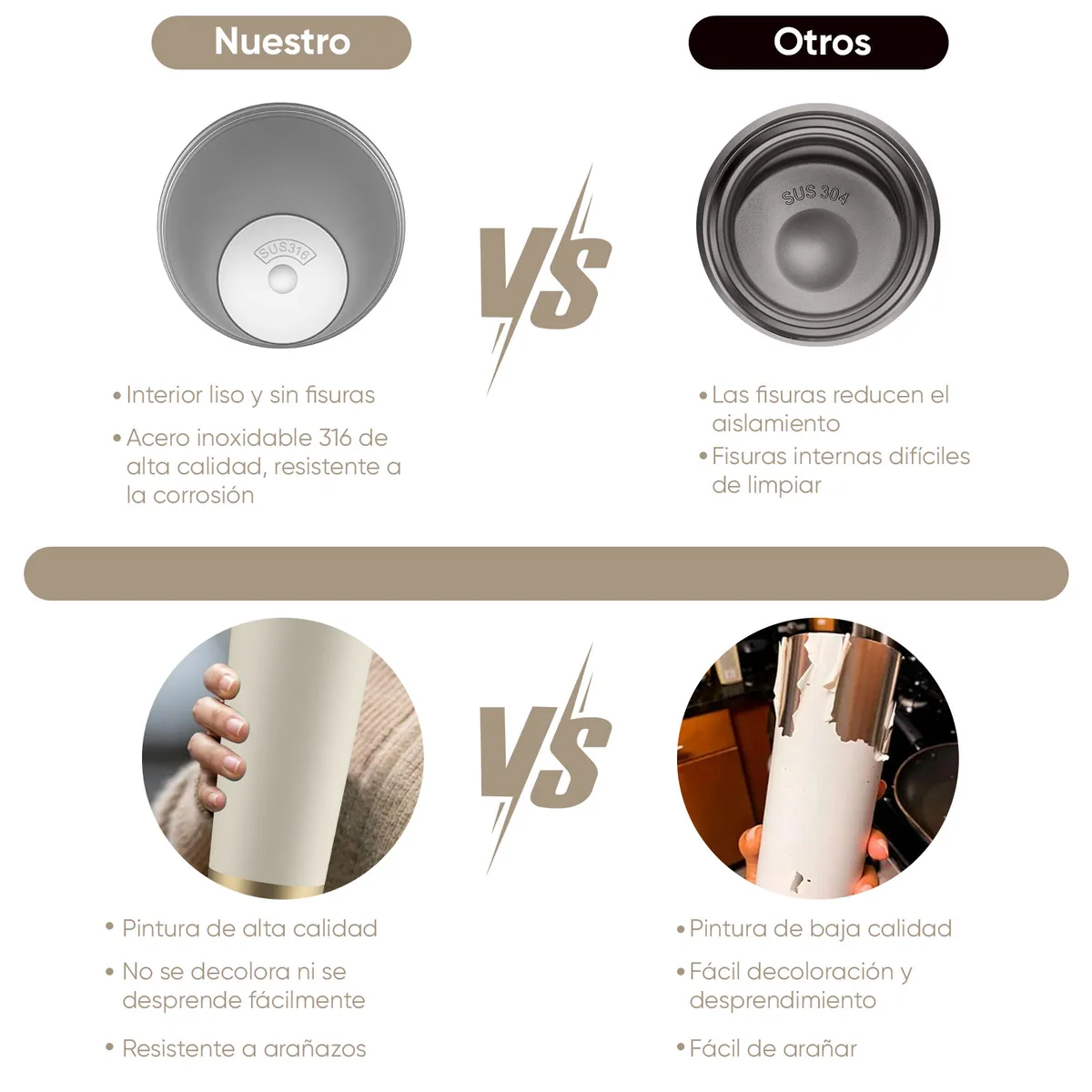 YAYKO - Taza térmica de acero inoxidable taza de agua taza de café