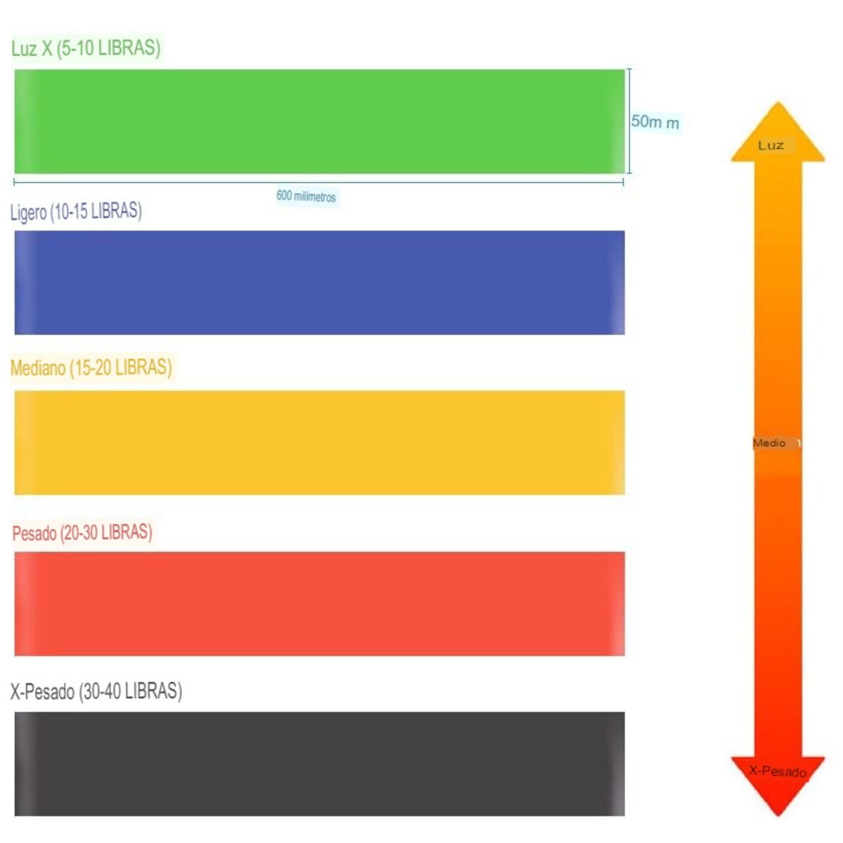GENERICO - Set de 5 Bandas Elásticas de Fitness para Ejercicios