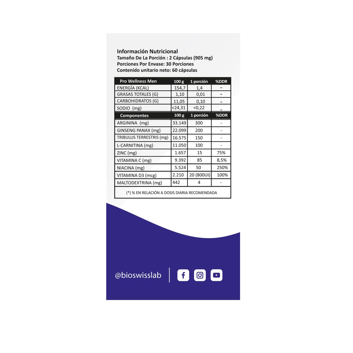 BIO SWISS LAB - PRO WELLNESS MEN ACTIVE CAJA 60 CAPSULAS