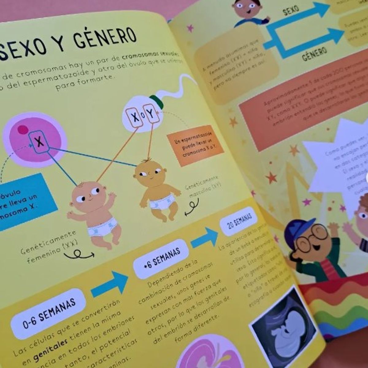 EDITORIAL CONTRAPUNTO - Todos Los Cuerpos Humanos Son Maravillosos