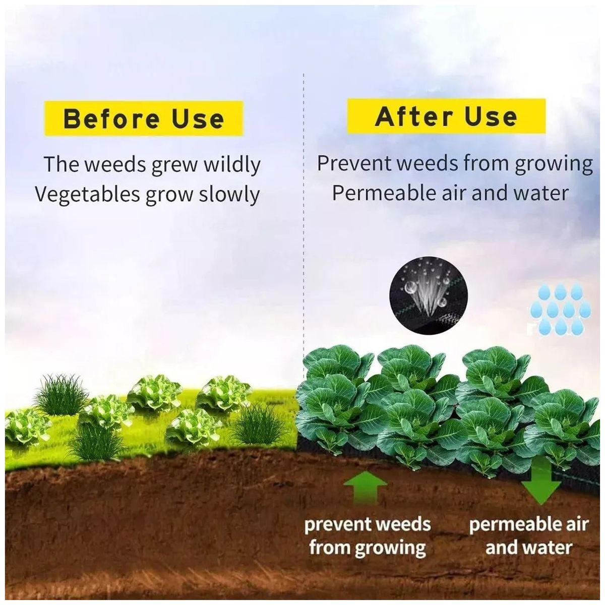 KUANGYE - Tela Anti Maleza Anti Hierba Ground Cover 10 X 1.20 Mts