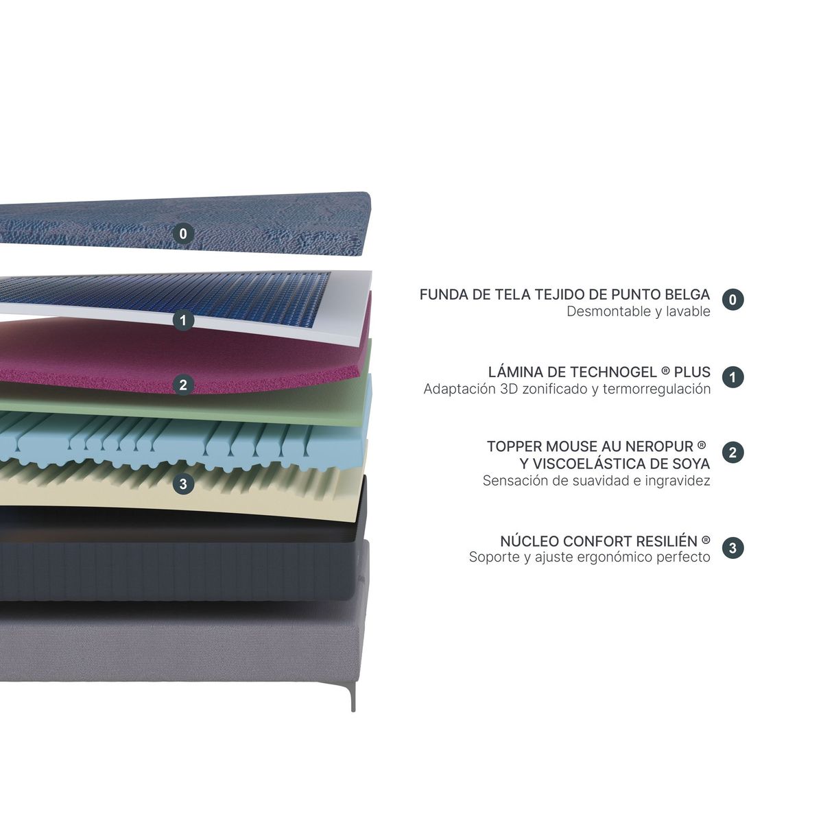 ROSEN - Colchón Rosen Technogel Astrum King 180 x 200 cm