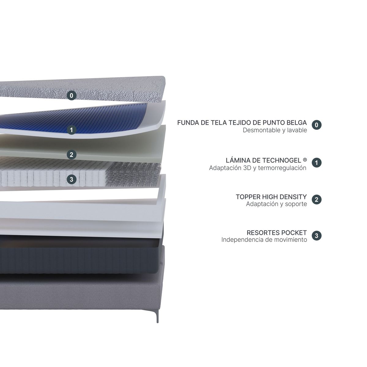 ROSEN - Box Spring Rosen Technogel Novus King 180 x 200 cm