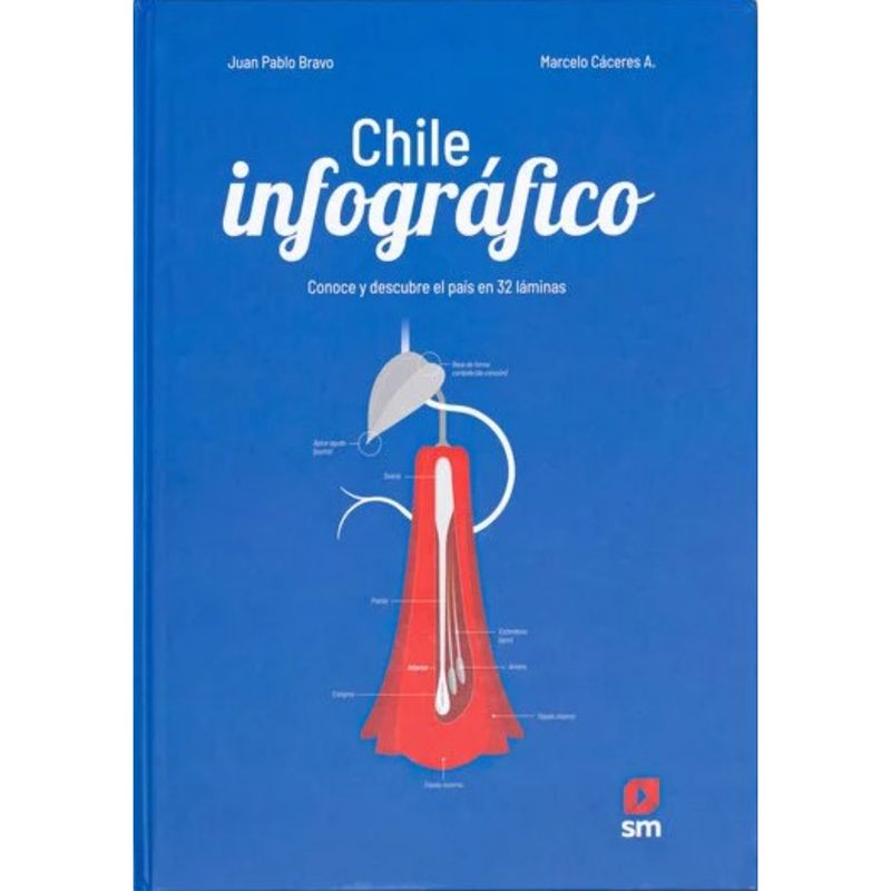 Ediciones SM - Chile Infográfico - Autor(a):  Juan Pablo Bravo
