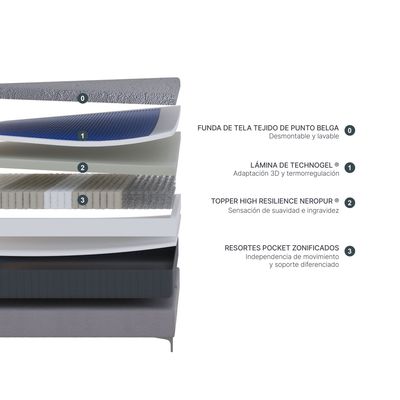 Imagen 2 del producto Cama Europea Technogel Orbix King 180 x 200 cm