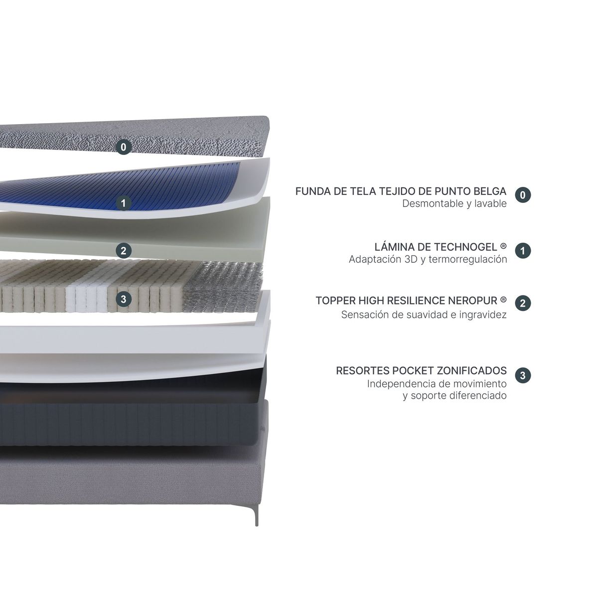 ROSEN - Cama Europea Rosen Technogel Orbix Super King 200 x 200 cm