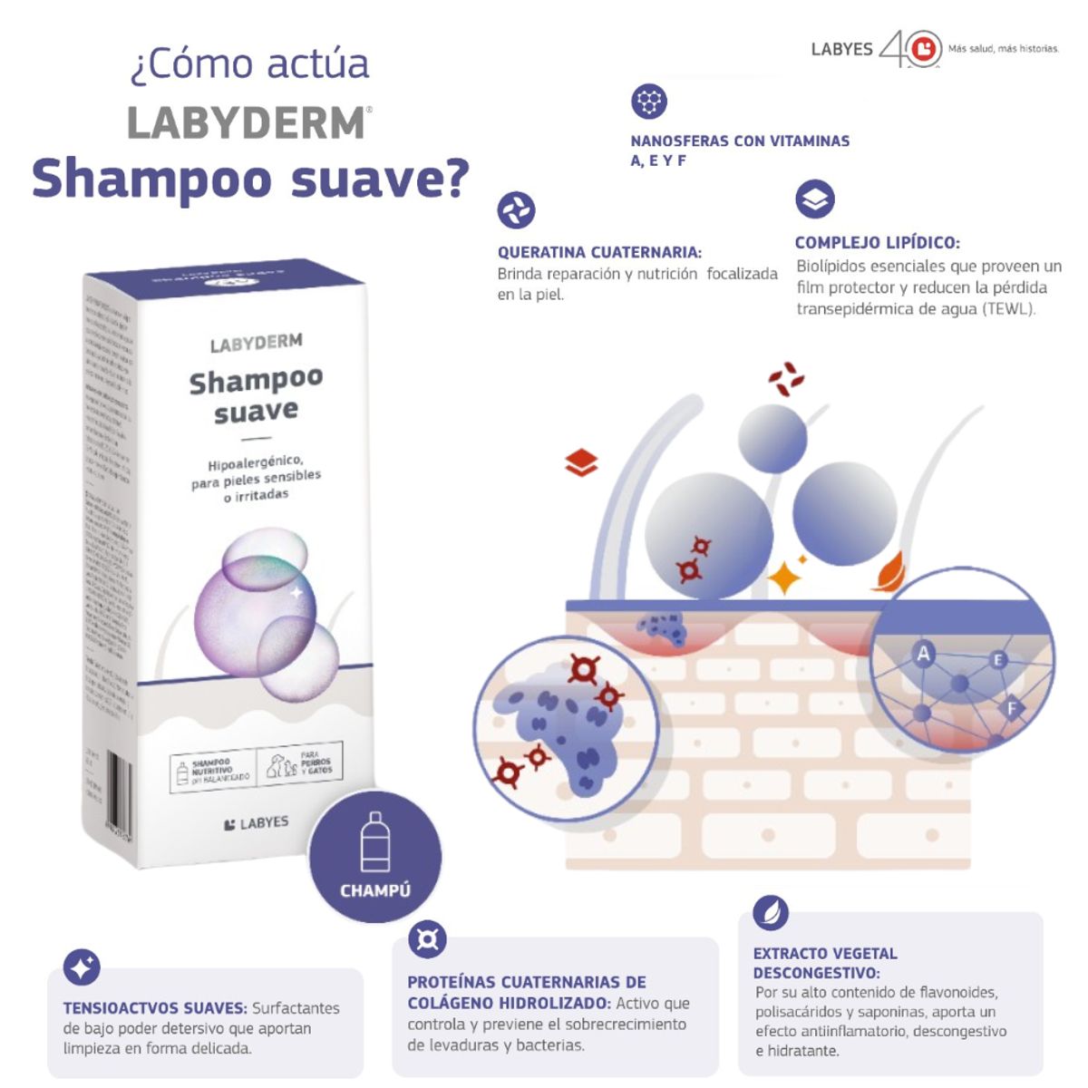 AGROVET - Skin Soldier Shampoo Labyderm 220 mñ