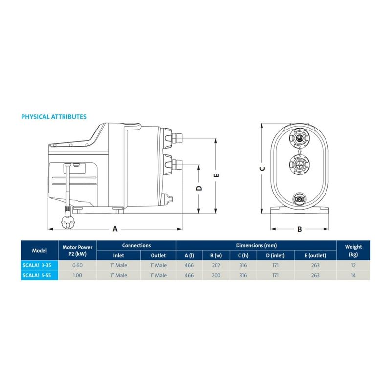 GENERICO - Presurizador Bomba Scala 1 3-45 Grundfos Eléctrica 90l/min