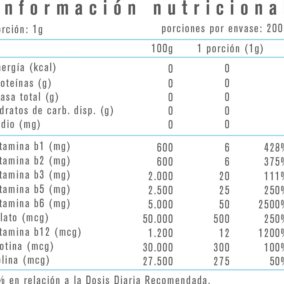 ALPHAMEDICA - VITAMINAS COMPLEJO B 200GR - ALPHA MEDICA