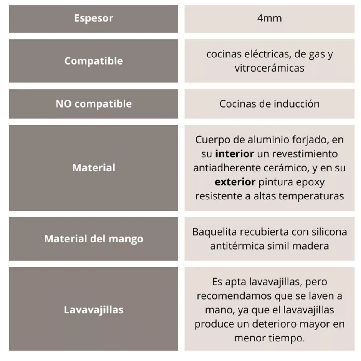 GENERICO - Bateria De Cocina 5 Piezas Antiadherente Ceramica Marmolada