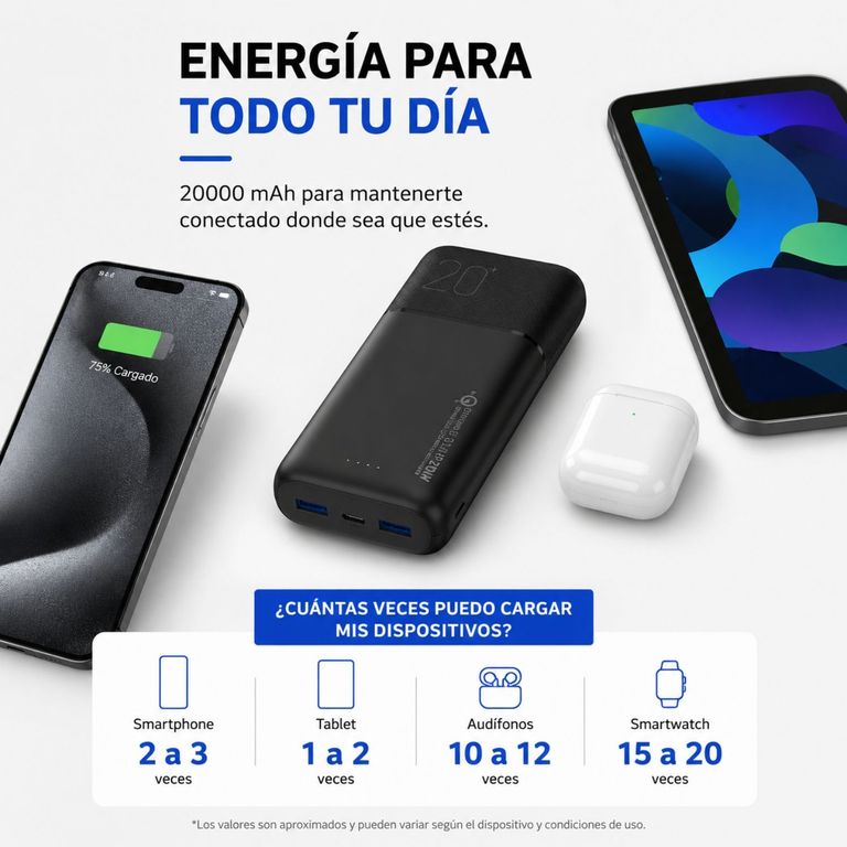 Bateria externa de Carga Rapida 20W 20.000 mAh Negra