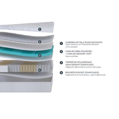 Imagen 2 del producto Cama Europea Neo Plus 2 Plazas 150 x 200 cm