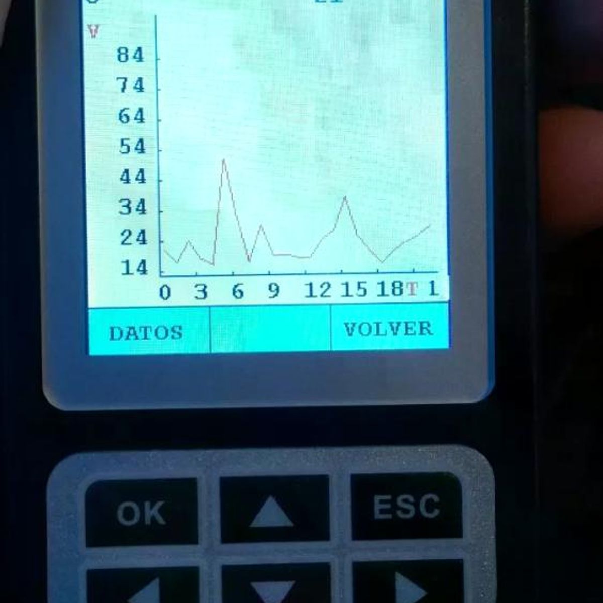 GENERICO - Scanner Automotriz Memoscan C100 V37 Auto Scan Obdii  Eobd