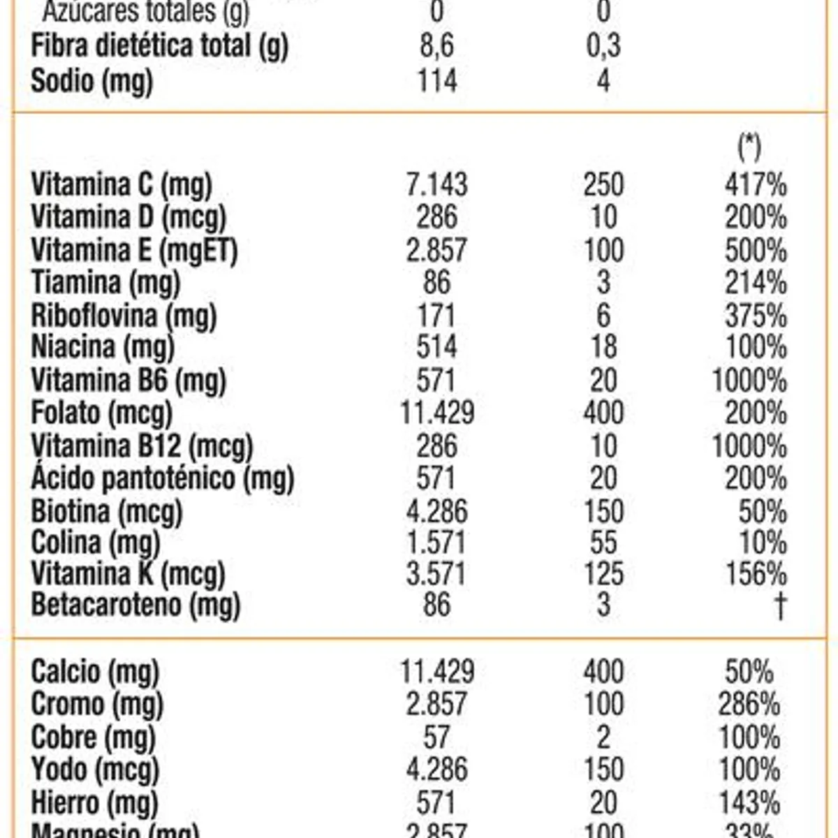 WELLNESS FACTOR - Multi Factor Women, Multivitamínico (60 caps)