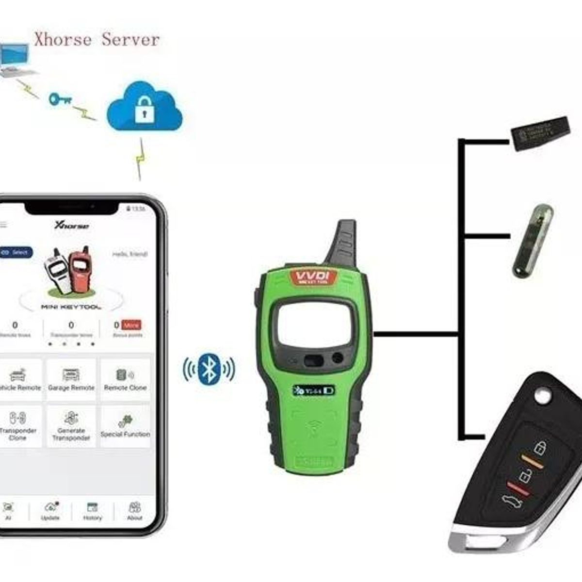 GENERICO - Xhorse Vvdi Mini Llave Remota 96bit 48c