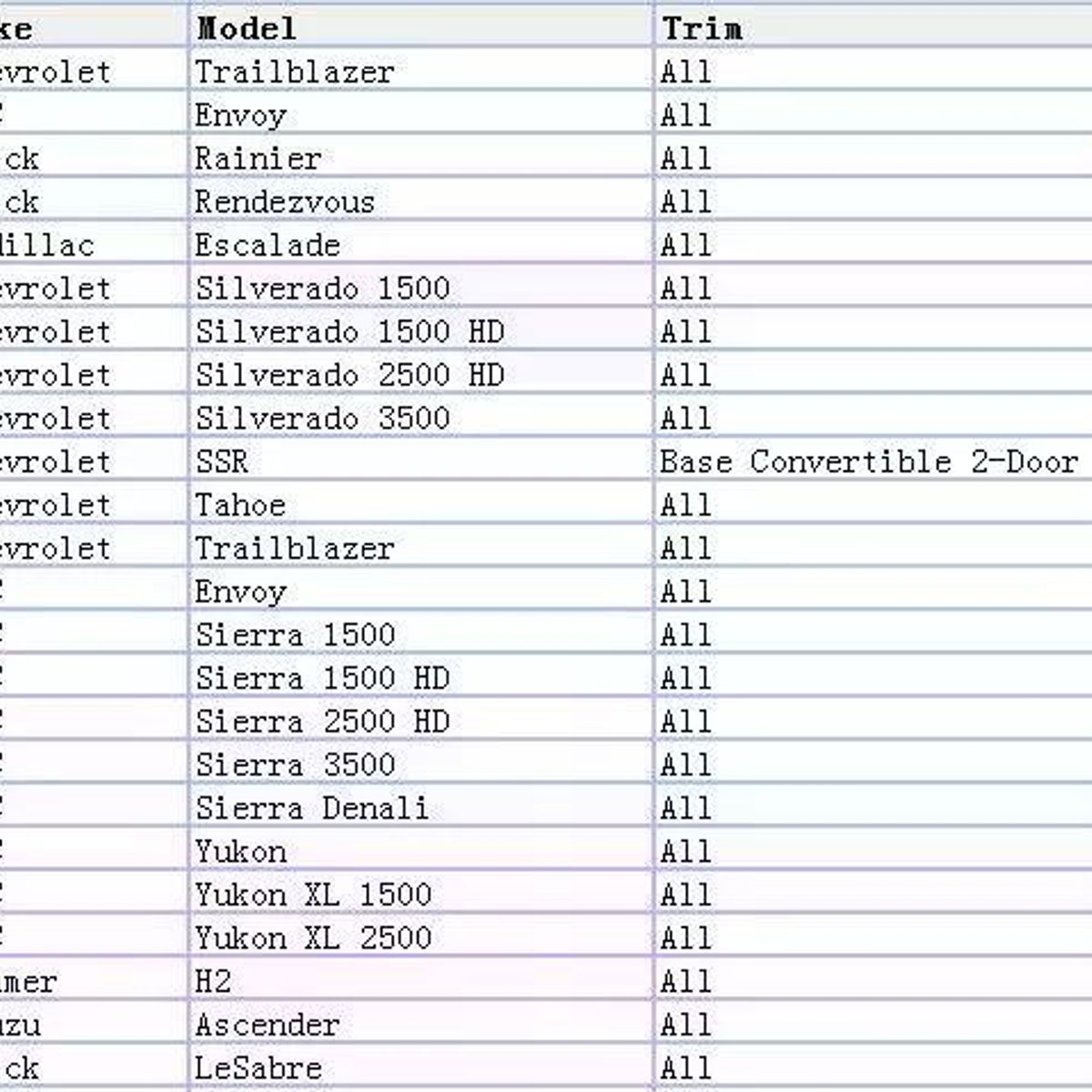 GENERICO - Motores Para Tableros De Instrumentos Odometros