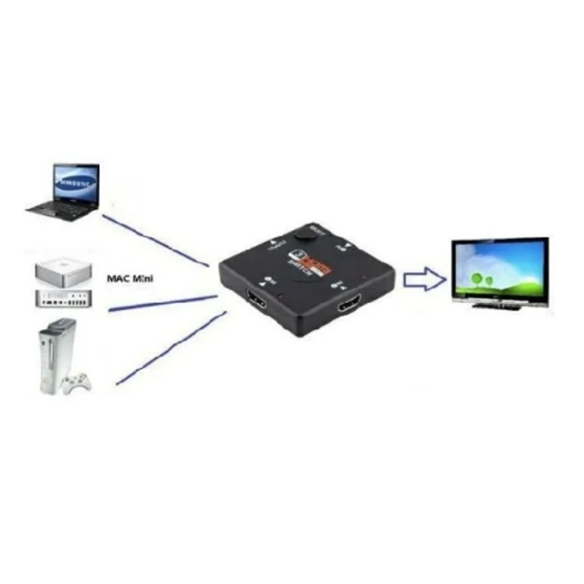 GENERICO - Adaptador HDMI switch 1 salida 3 entrada 1080P