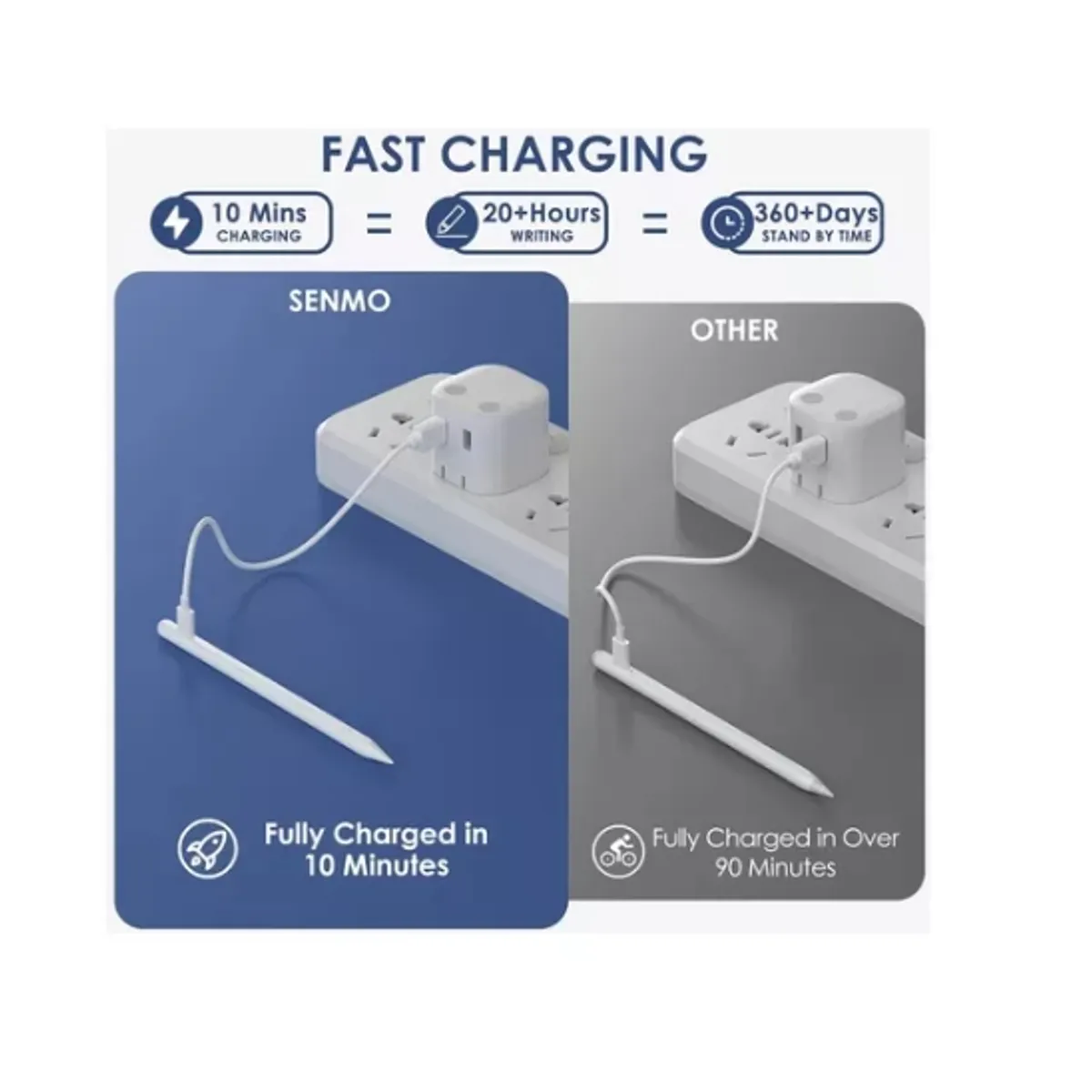 OFERTABKN - Lápiz Táctil Puntero Para Tablet iPad iPhone Android Ios