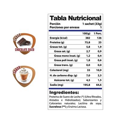 Imagen 2 del producto 7 Sachets Proteína Whey Pro Win 33 grs. Chocolate suizo