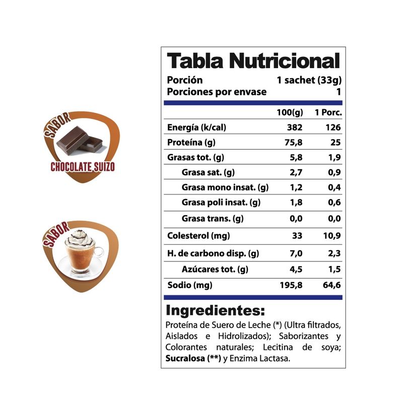 WINKLER NUTRITION - 7 Sachets Proteína Whey Pro Win 33 grs. Capuccino
