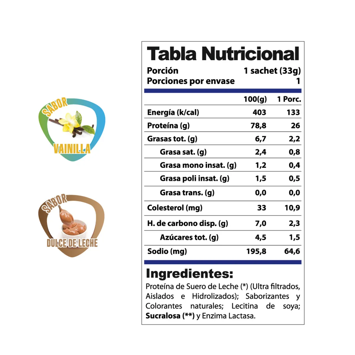 WINKLER NUTRITION - 7 Sachets Proteína Whey Pro Win 33 grs. Vainilla