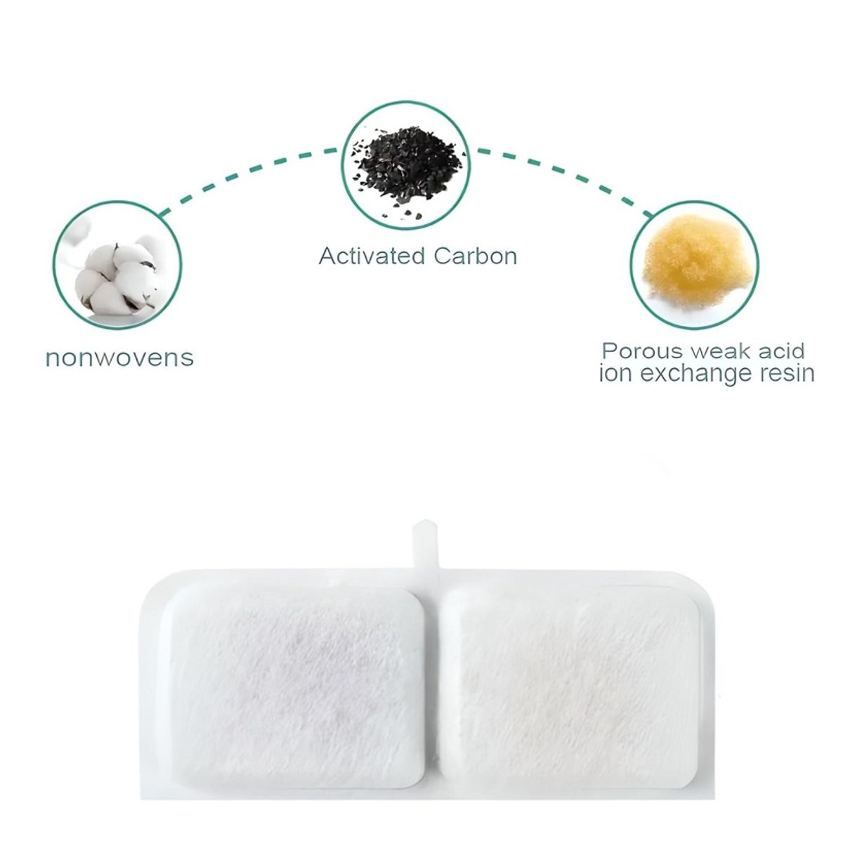 GENERICO - Filtros Para Bebedero Fuente De Agua Mascotas Pack X 4 Unds